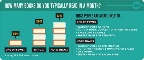 how many books can you read at once: exploring the limits of your reading capacity