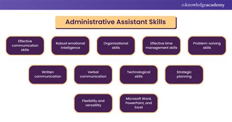 How to Develop Administrative Assistant Skills: An Insightful Essay with Q&A