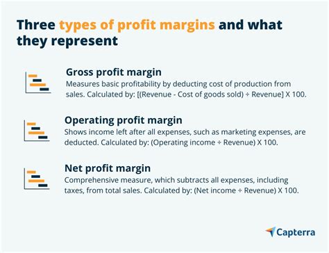 what is a good profit margin for print on demand: Considering the impact of production costs and market dynamics